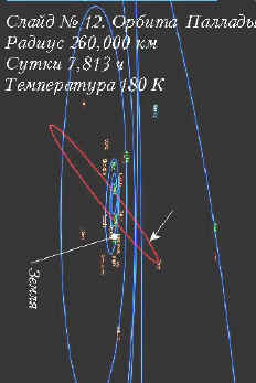 Слайд № 12. Орбита Паллады