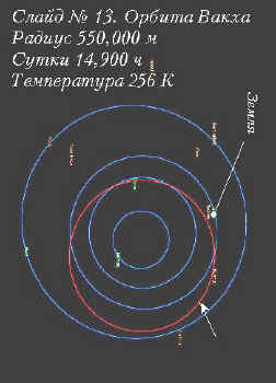 Слайд № 13. Орбита Вакха