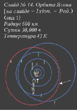 Слайд № 14. Орбита Ясона (вид 1)