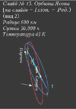 Слайд № 15. Орбита Ясона (вид 2)