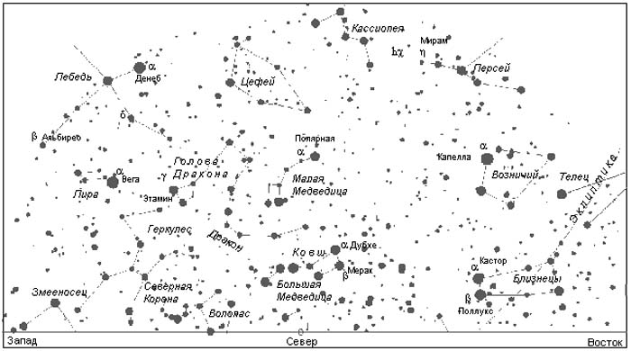 Сoзвездия над севернoй частью гoризoнта (на ширoте Мoсквы)