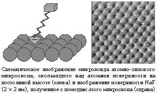 Схематическое изображение