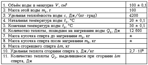 найти кпд двигателя потребляющего 10 л бензина на км пути автомобиля | Дзен