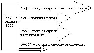 кодограмма