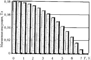 Рис. 12-2