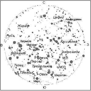 Созвездия вблизи зенита