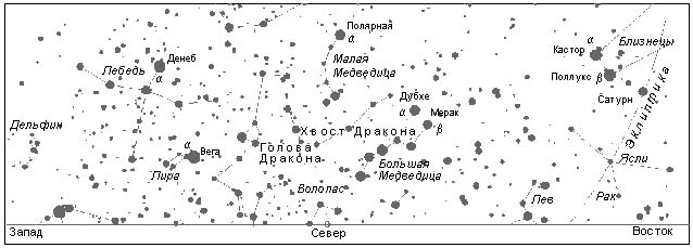 Созвездия над северной частью горизонта (на широте Москвы)