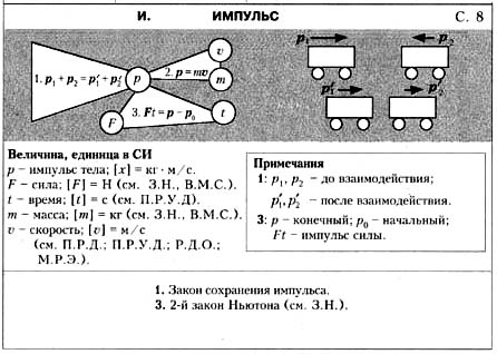 Импульс