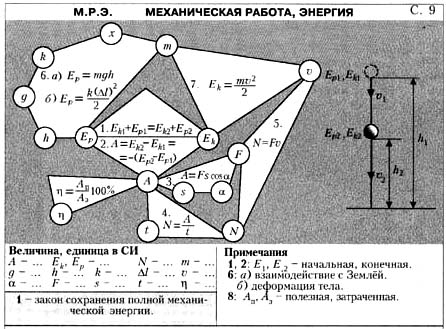 Механическая работа, энергия