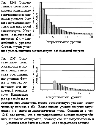 Рис. 12-6, 12-7