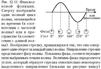 Рис.12-11