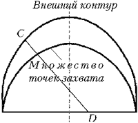 Рис. Б