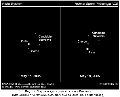 Плутон, Харон и два новых спутника Плутона