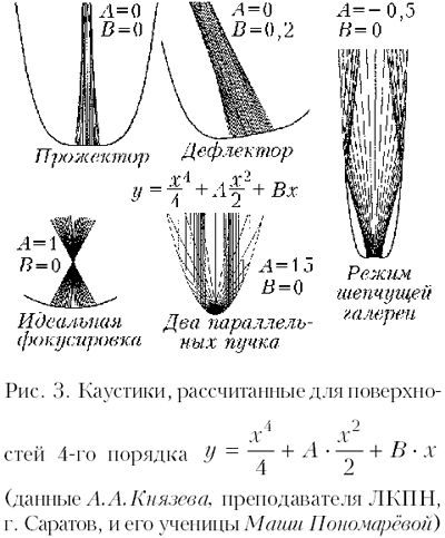 Рис. 3