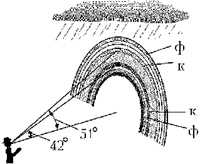 Рис. 7