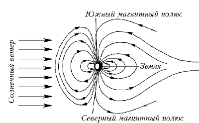 Геомагнитное поле