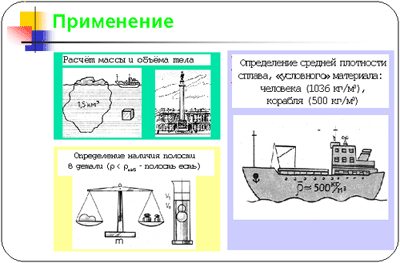 Применение