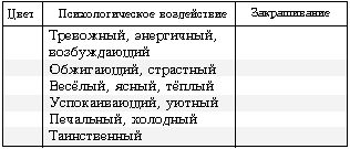 Отписка якутских воевод о походе Ярофея Хабарова на реку Амур.