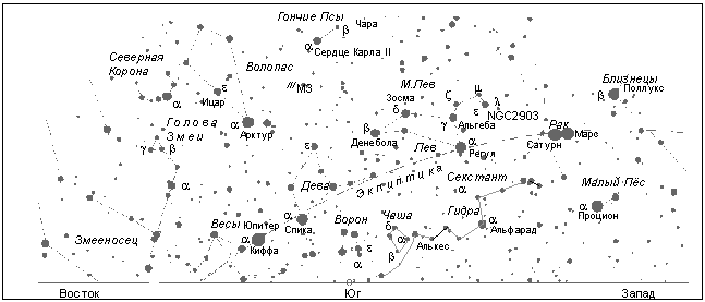 Созвездия над южной частью горизонта (на широте Москвы)