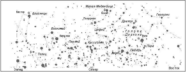 Сoзвездия над севернoй частью гoризoнта (на ширoте Мoсквы)