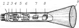 Рис. 2. Электронно-лучевая трубка