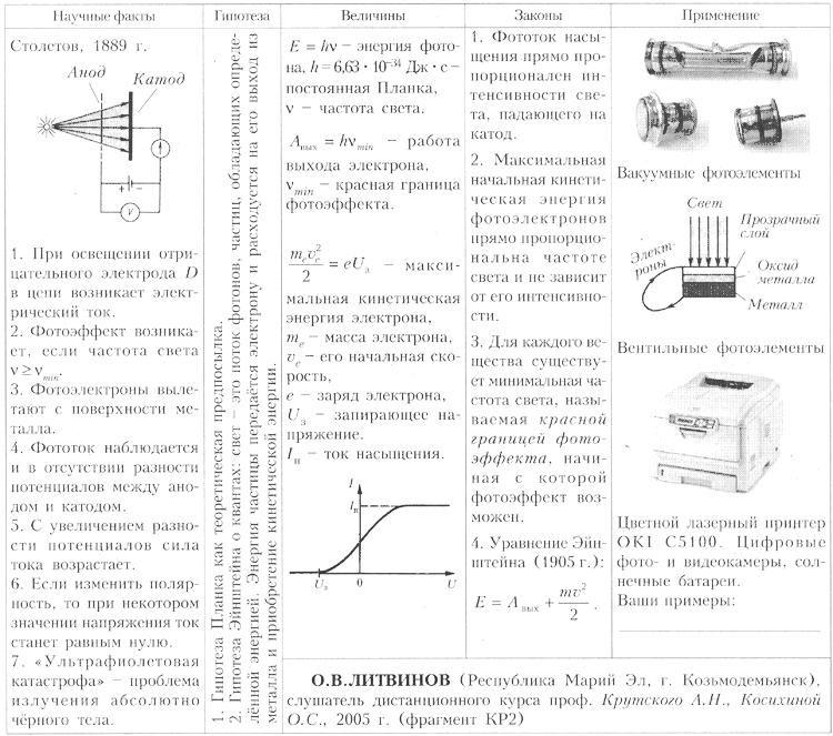 Структурная схема