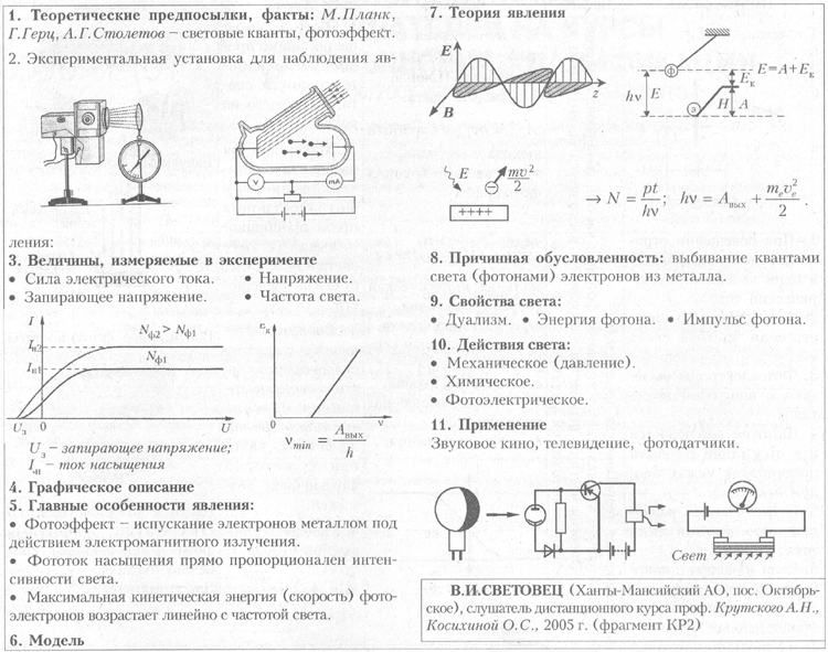 Логическая схема