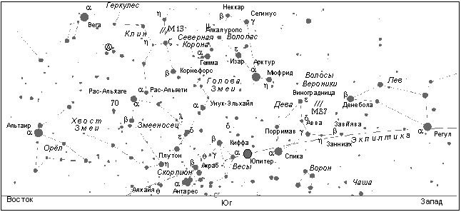 Созвездия над южной частью горизонта (на широте Москвы)