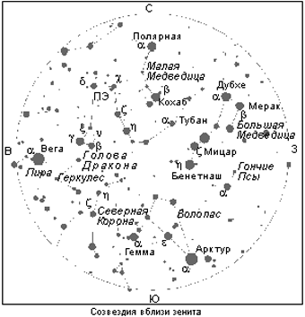 Созвездия вблизи зенита