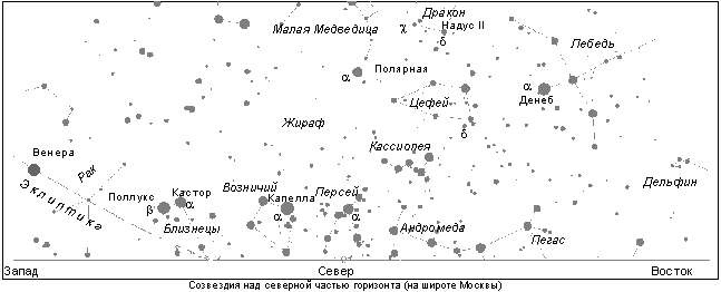 Созвездия над северной частью горизонта (на широте Москвы)