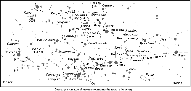 Созвездия над южной частью горизонта (на широте Москвы)
