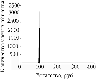 Рис. 2