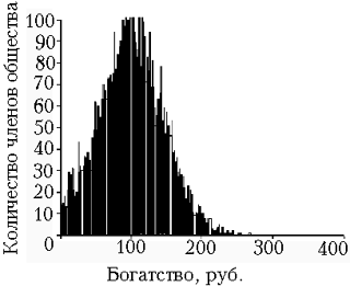 Рис. 4