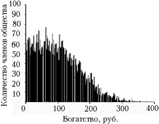 Рис. 6