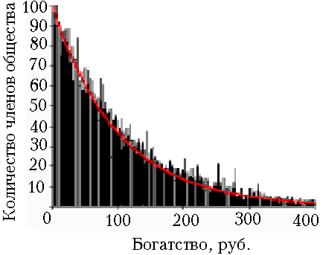 Рис. 7