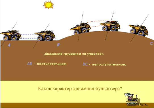 Рис.2 б) «Механическое движение»