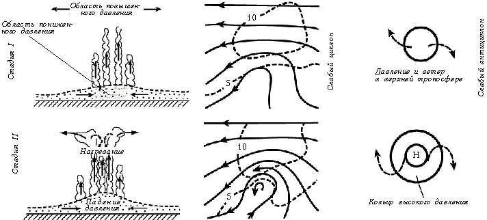 Рис.3