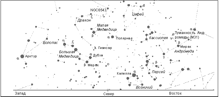 Сoзвездия над севернoй частью гoризoнта (на ширoте Мoсквы)