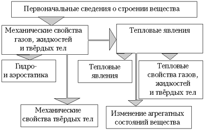 Зарождение и развитие научных взглядов о строении вещества презентация