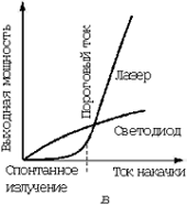 Рис.1,в