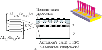 Рис.2,а