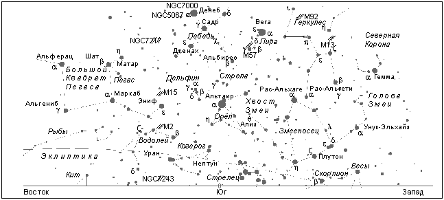 Созвездия над южной частью горизонта (на широте Москвы)