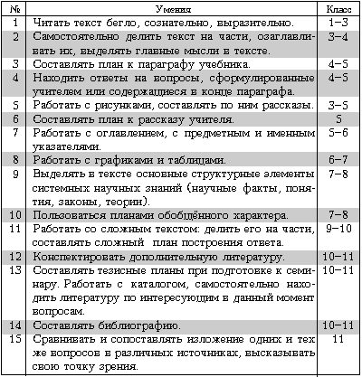 Основные умения в работе с печатнымтекстом