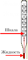 Медицинский термометр