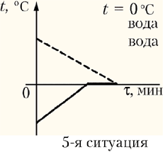 5-я ситуация