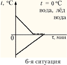 6-я ситуация