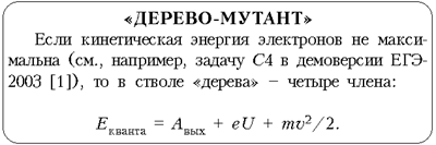 «Дерево-мутант»