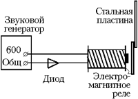 Рис. 1