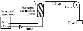 Рис. 2