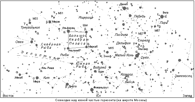 Созвездия над южной частью горизонта (на широте Москвы)